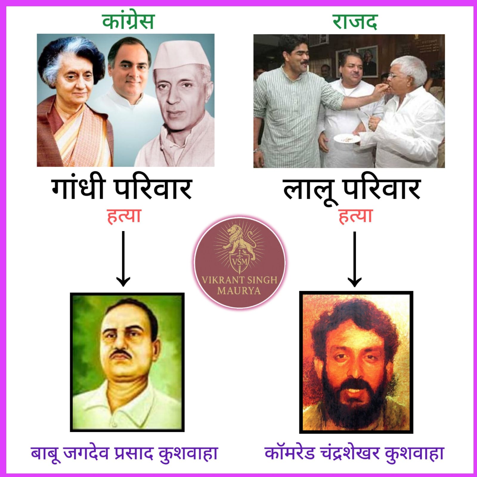 कुशवाहा पॉलिटिक्स को खत्म करने में कांग्रेस और लालू की भूमिका